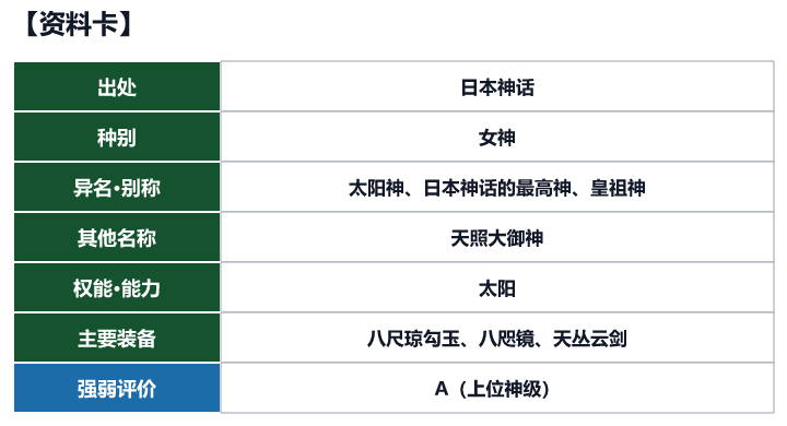 第61位 天照大神的资料卡(出处、种别、异名、权能与强弱评价)
