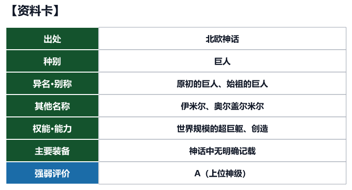 第62位 尤弥尔的资料卡(出处、种别、异名、权能与强弱评价)