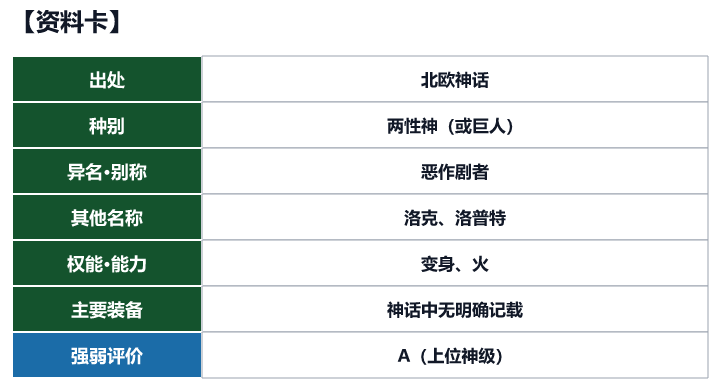 第63位 洛基的资料卡（出处、种别、异名、权能与强弱评价）