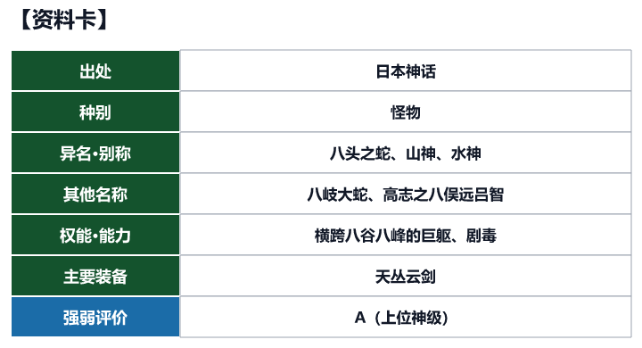 第64位 八岐大蛇的资料卡（出处、种别、异名、权能与强弱评价）