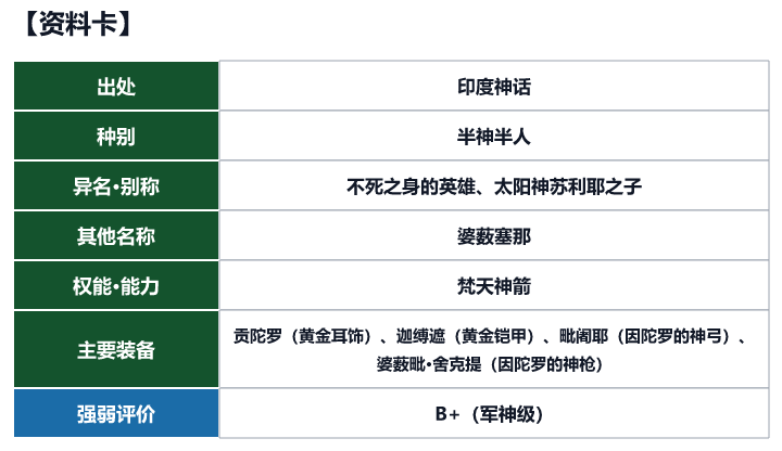 第65位 迦尔纳的资料卡(出处、种别、异名、权能与强弱评价)
