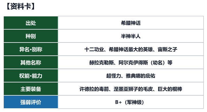 第66位 赫拉克勒斯的资料卡(出处、种别、异名、权能与强弱评价)