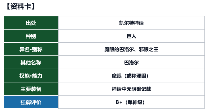 第68位 巴洛尔的资料卡(出处、种别、异名、权能与强弱评价)