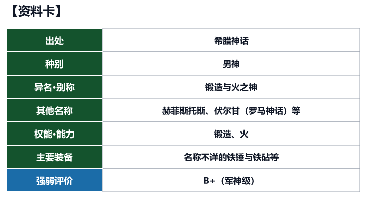第69位 赫菲斯托斯的资料卡(出处、种别、异名、权能与强弱评价)