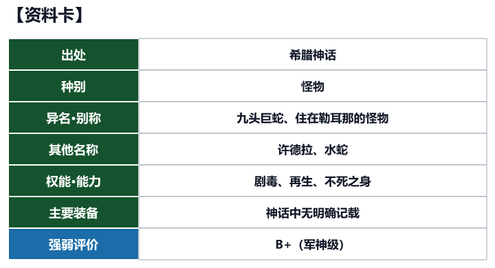 第70位 许德拉的资料卡(出处、种别、异名、权能与强弱评价)