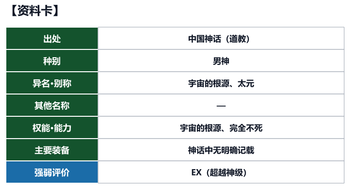 第7位 元始天尊的资料卡（出处、种别、异名、权能与强弱评价）