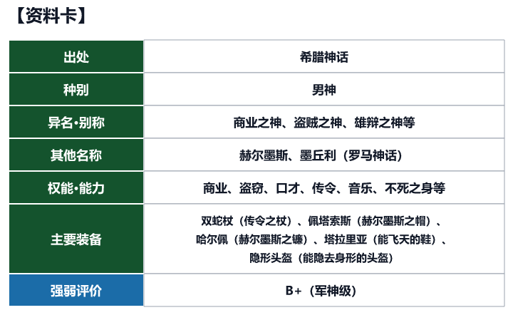 第71位 赫尔墨斯的资料卡(出处、种别、异名、权能与强弱评价)
