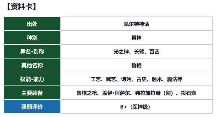 第72位 鲁格的资料卡(出处、种别、异名、权能与强弱评价)
