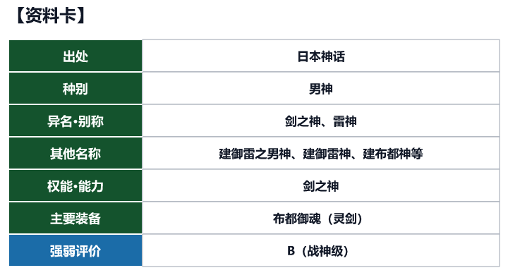 第73位 建御雷神的资料卡（出处、种别、异名、权能与强弱评价）