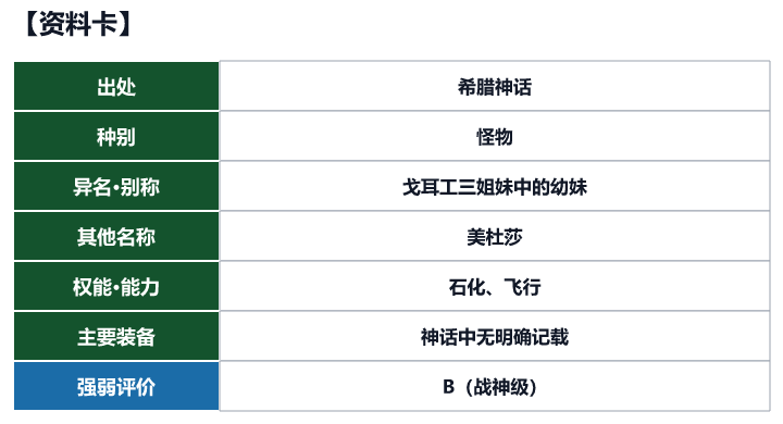 第74位 美杜莎的资料卡(出处、种别、异名、权能与强弱评价)