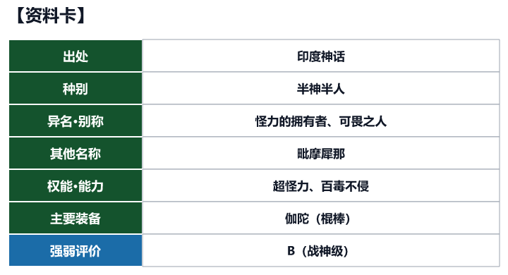 第75位 怖军的资料卡(出处、种别、异名、权能与强弱评价)
