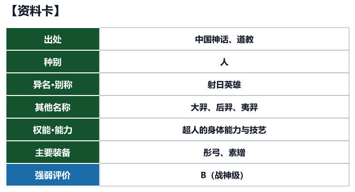 第76位 后羿的资料卡(出处、种别、异名、权能与强弱评价)