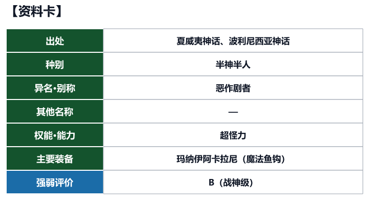 第77位 毛伊的资料卡(出处、种别、异名、权能与强弱评价)