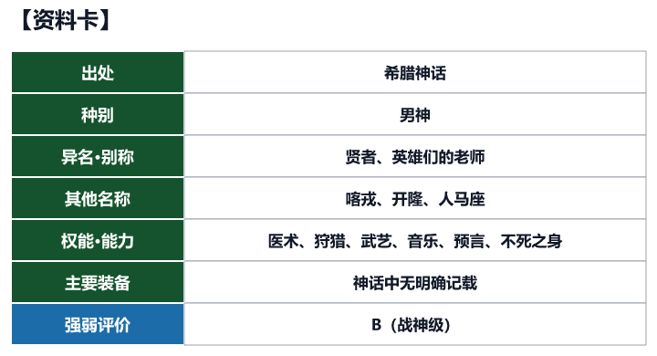 第78位 喀戎的资料卡(出处、种别、异名、权能与强弱评价)