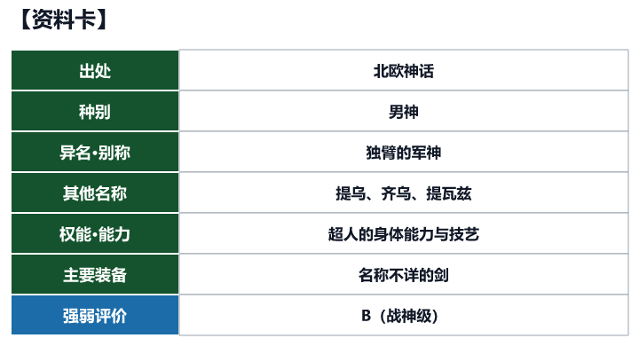 第80位 提尔的资料卡(出处、种别、异名、权能与强弱评价)