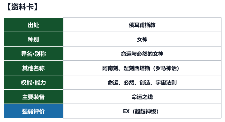 第8位 阿南刻的资料卡（出处、种别、异名、权能与强弱评价）