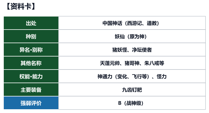 第81位 猪八戒的资料卡(出处、种别、异名、权能与强弱评价)