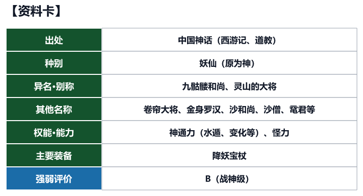 第82位 沙悟净的资料卡(出处、种别、异名、权能与强弱评价)