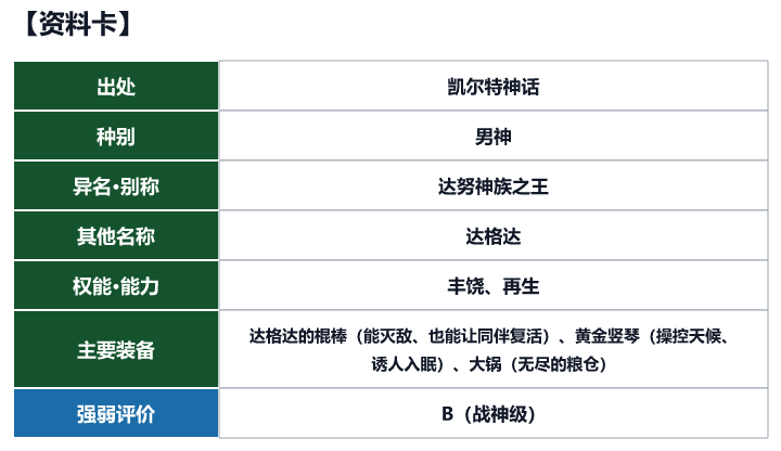 第83位 达格达的资料卡(出处、种别、异名、权能与强弱评价)