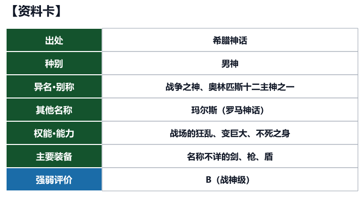 第84位 阿瑞斯的资料卡(出处、种别、异名、权能与强弱评价)