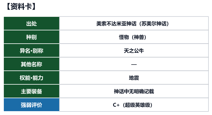 第85位 古伽兰那的资料卡（出处、种别、异名、权能与强弱评价）