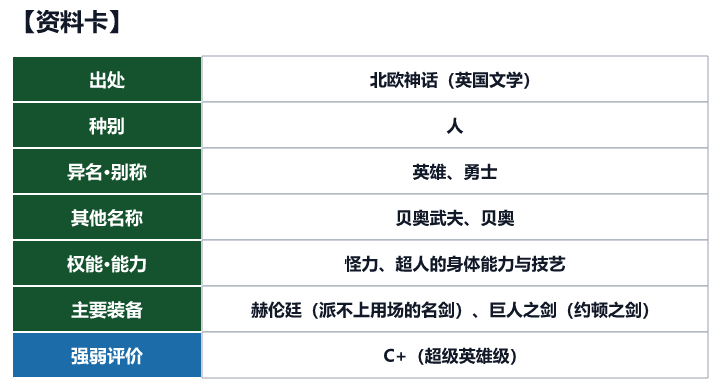 第87位 贝奥武夫的资料卡(出处、种别、异名、权能与强弱评价)