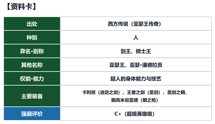 第88位 亚瑟王的资料卡(出处、种别、异名、权能与强弱评价)