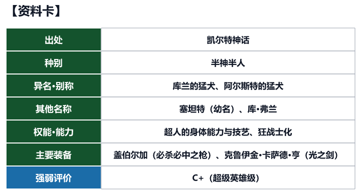 第89位 库丘林的资料卡（出处、种别、异名、权能与强弱评价）