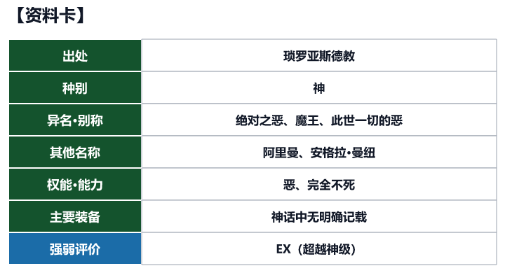 第9位 安格拉·曼纽的资料卡（出处、种别、异名、权能与强弱评价）