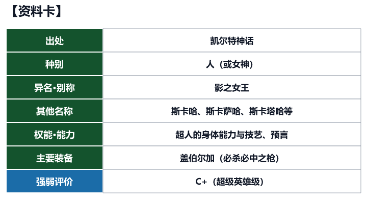 第91位 斯卡塔赫的资料卡（出处、种别、异名、权能与强弱评价）