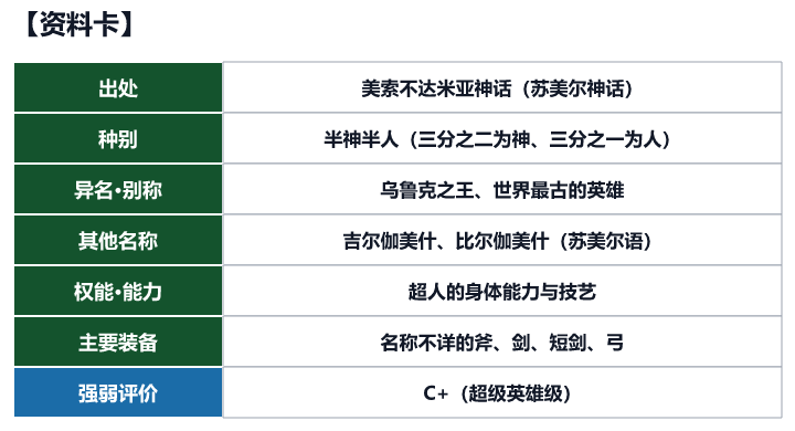 第92位 吉尔伽美什的资料卡(出处、种别、异名、权能与强弱评价)