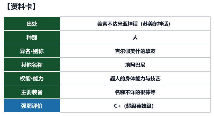 第93位 恩奇都的资料卡(出处、种别、异名、权能与强弱评价)