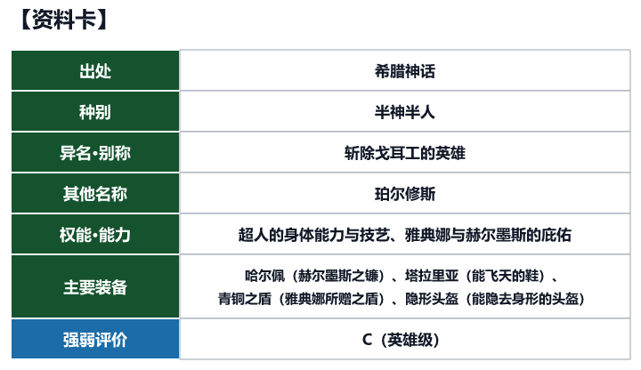 第94位 珀尔修斯的资料卡(出处、种别、异名、权能与强弱评价)