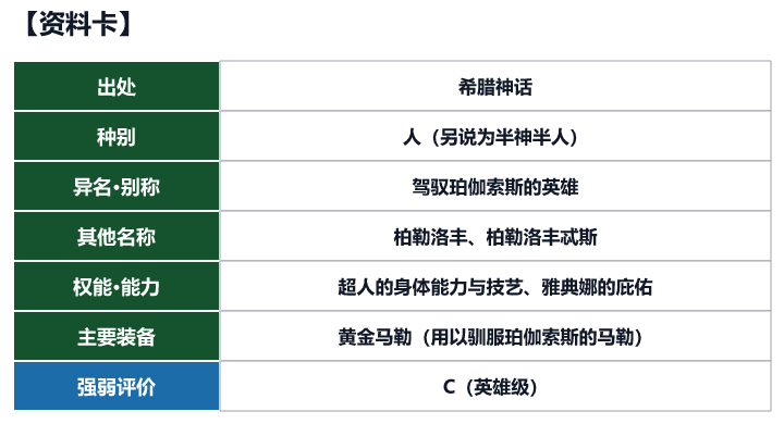第95位 柏勒洛丰的资料卡(出处、种别、异名、权能与强弱评价)