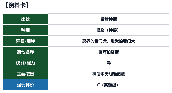 第96位 刻耳柏洛斯的资料卡(出处、种别、异名、权能与强弱评价)