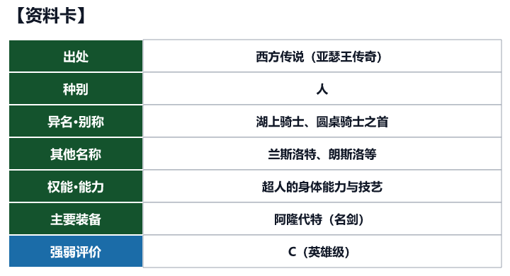 第97位 兰斯洛特的资料卡（出处、种别、异名、权能与强弱评价）