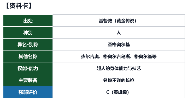 第98位 圣乔治的资料卡(出处、种别、异名、权能与强弱评价)