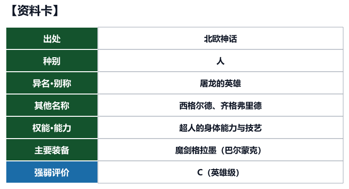 第99位 西格德的资料卡(出处、种别、异名、权能与强弱评价)