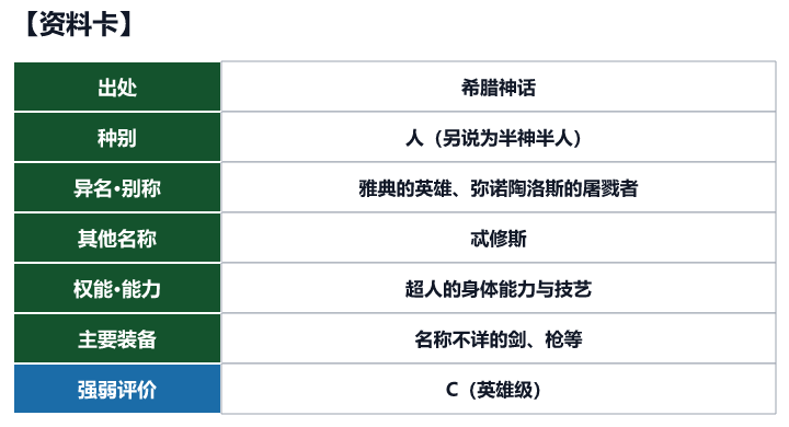 第100位 忒修斯的资料卡(出处、种别、异名、权能与强弱评价)